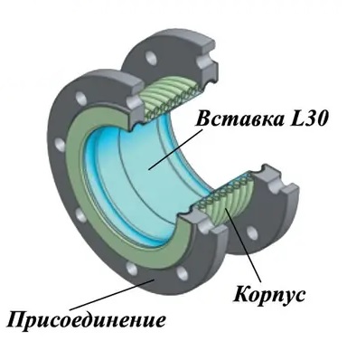 Ayvaz DN 25-300 Компенсатор сильфонный фланцевый с внутренней вставкой КВиП в Уфе