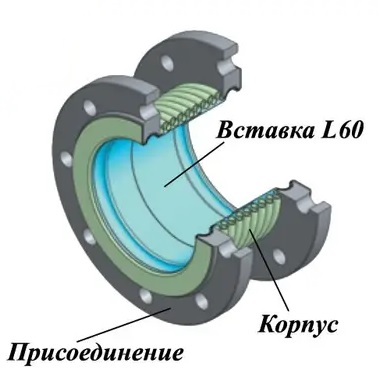 Ayvaz L60 DN 50-300 Компенсатор сильфонный фланцевый с внутренней вставкой КВиП в Уфе