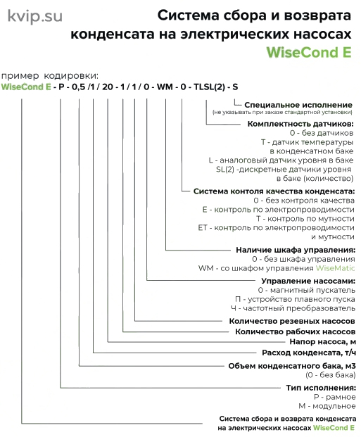 WiseCond E Система сбора и возврата конденсата на базе электрических насосов