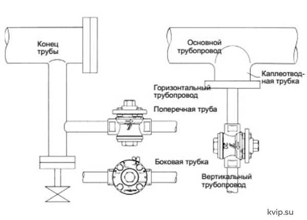 Yoshitake TSD-7F Конденсатоотводчик термостатический_Р4