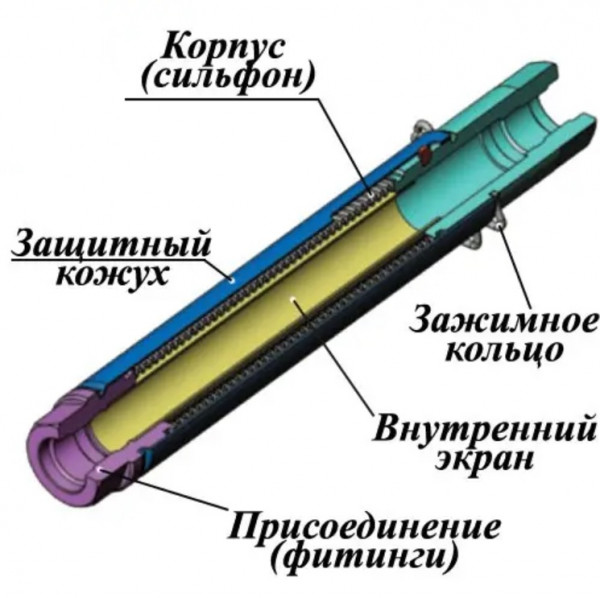 Ayvaz DN 15-50 Компенсаторы сильфонные резьбовые патрубковые КВиП в Уфе